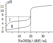 菁優(yōu)網