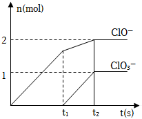 菁優(yōu)網(wǎng)