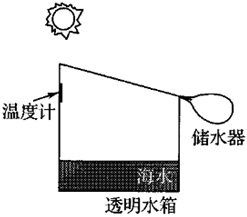 菁優(yōu)網(wǎng)