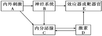 菁優(yōu)網(wǎng)