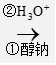 菁優(yōu)網(wǎng)