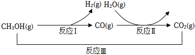 菁優(yōu)網(wǎng)