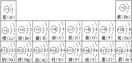 如图是1∼18号原子的结构示意图