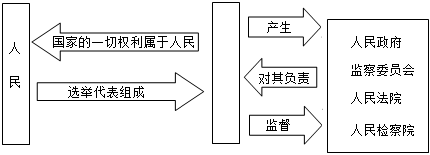 菁優(yōu)網(wǎng)