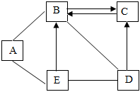 菁優(yōu)網(wǎng)