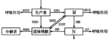 菁優(yōu)網(wǎng)