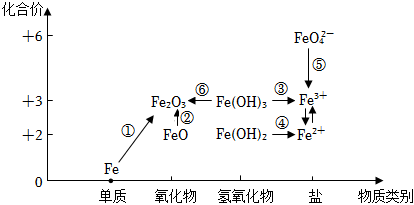 菁優(yōu)網(wǎng)