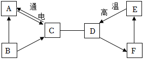 菁優(yōu)網(wǎng)