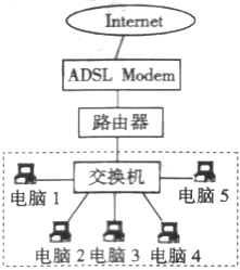 菁優(yōu)網(wǎng)