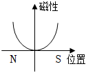 菁優(yōu)網