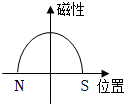 菁優(yōu)網