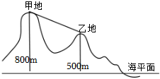 菁優(yōu)網(wǎng)