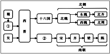 菁優(yōu)網(wǎng)