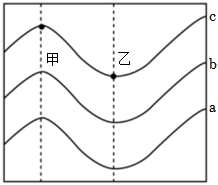 菁優(yōu)網(wǎng)