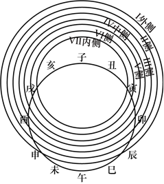 菁優(yōu)網(wǎng)