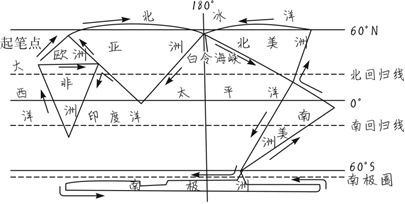 菁優(yōu)網(wǎng)