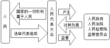 菁優(yōu)網(wǎng)