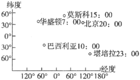 菁優(yōu)網(wǎng)