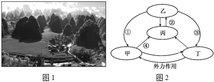 菁優(yōu)網(wǎng)