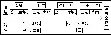 菁優(yōu)網(wǎng)