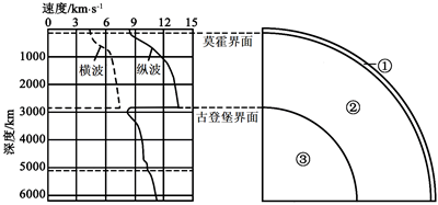 菁優(yōu)網