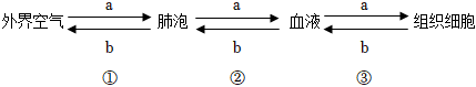 菁優(yōu)網(wǎng)