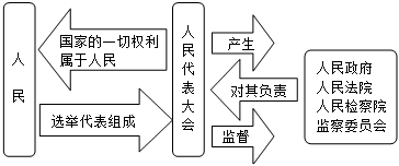 菁優(yōu)網(wǎng)