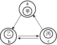 菁優(yōu)網(wǎng)