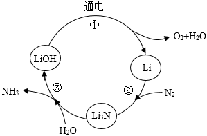 菁優(yōu)網(wǎng)