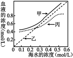 菁優(yōu)網(wǎng)