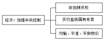 菁優(yōu)網