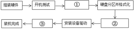 菁優(yōu)網