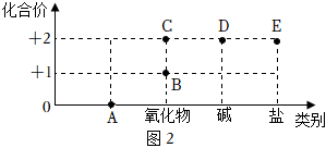 菁優(yōu)網(wǎng)