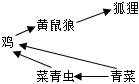 菁優(yōu)網(wǎng)