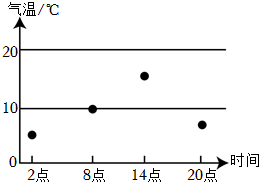 菁優(yōu)網(wǎng)