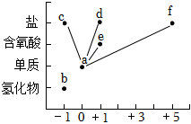 菁優(yōu)網