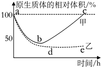 菁優(yōu)網(wǎng)