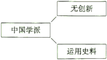 菁優(yōu)網(wǎng)