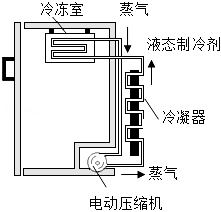 菁優(yōu)網(wǎng)