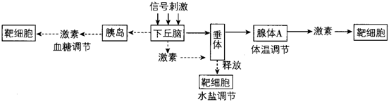 菁優(yōu)網(wǎng)