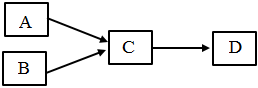 菁優(yōu)網(wǎng)