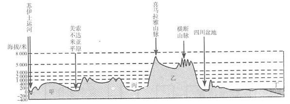 菁優(yōu)網(wǎng)