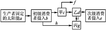 菁優(yōu)網(wǎng)