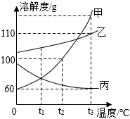 菁優(yōu)網