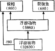 菁優(yōu)網(wǎng)