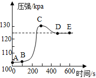 菁優(yōu)網(wǎng)