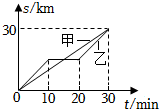 菁優(yōu)網(wǎng)