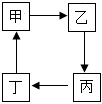 菁優(yōu)網(wǎng)