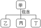 菁優(yōu)網(wǎng)