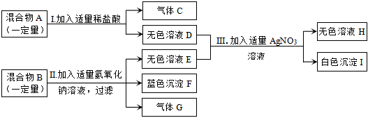 菁優(yōu)網